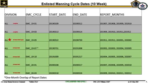 Enlisted Manning Cycle 2023
